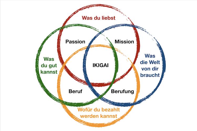 Ikigai.png